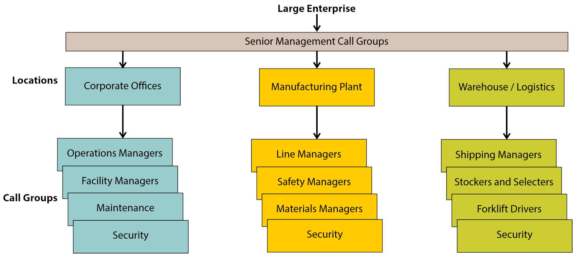 HORIZON Enterprise Diagram