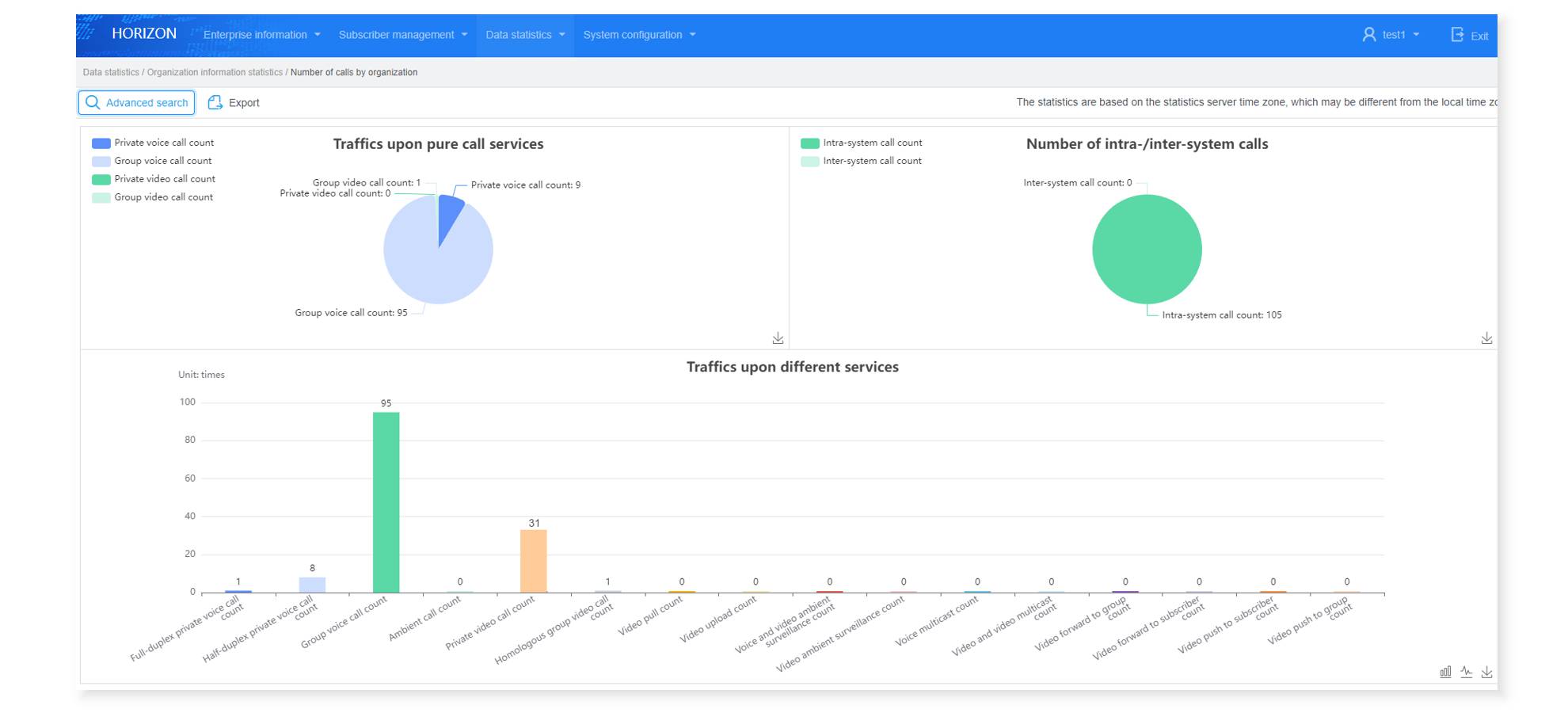 HORIZON Enterprise Report